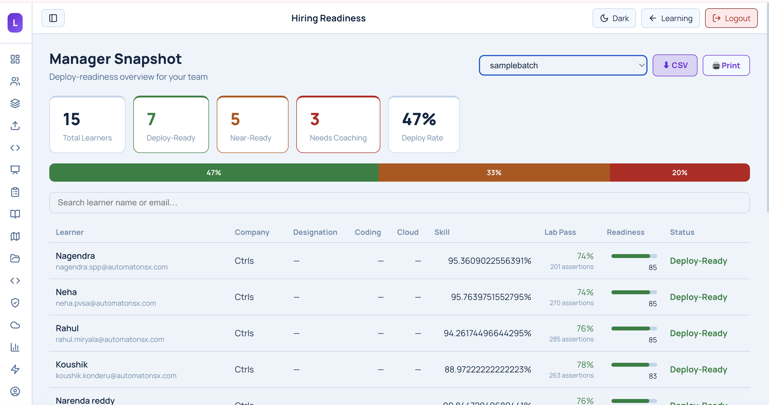 Hiring readiness dashboard showing deploy-ready status per learner