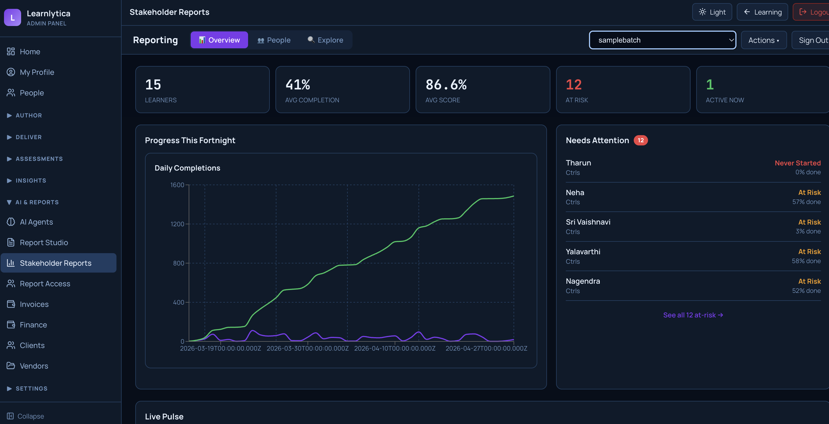 Stakeholder reports: 15 learners, 41% avg completion, 86.6% avg score, 12 at risk, daily completions chart, needs-attention panel